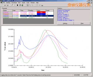 盤錦LogWareII 數(shù)據(jù)記錄軟件