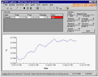 盤錦LogWare